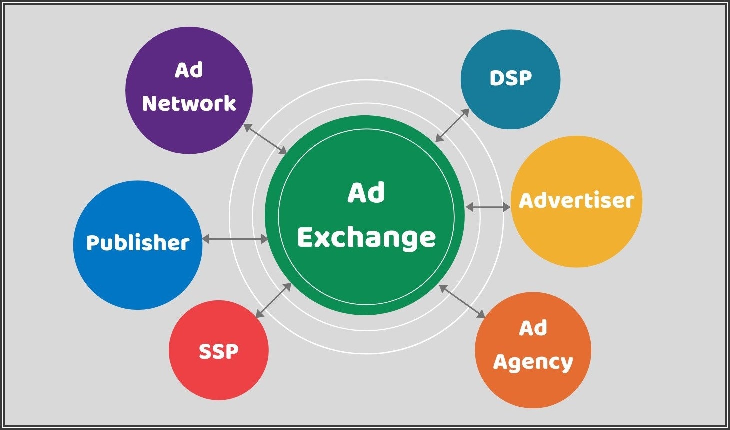 Ad exchange